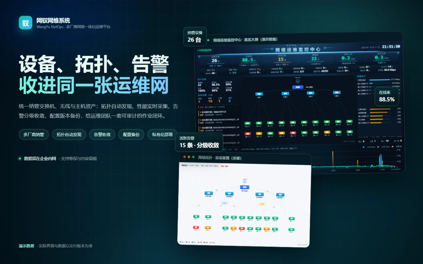 网驭网维系统：监控大屏与自动发现拓扑