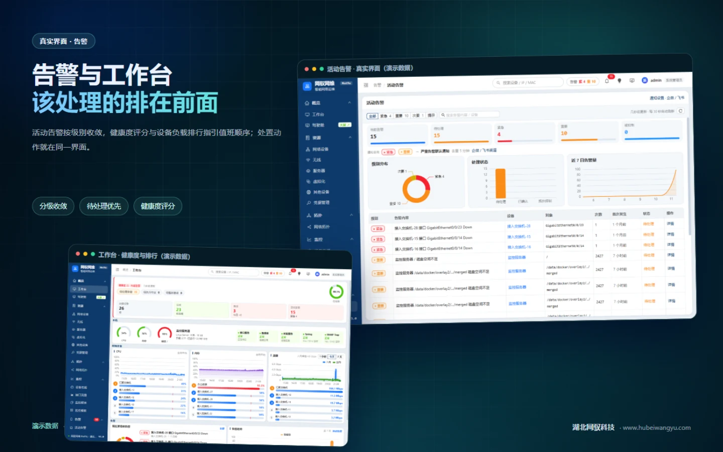 网驭网维告警与工作台：活动告警与健康度真实界面